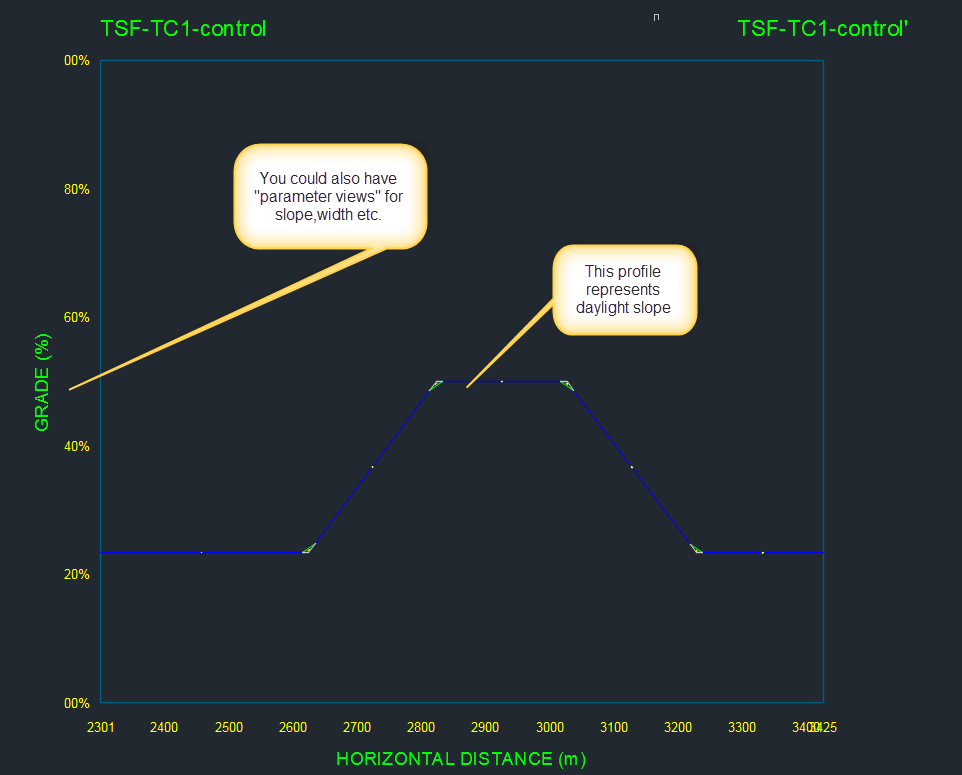Profile based parameter control - Parameter Views and Profiles ...